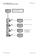 Preview for 103 page of Dynatronix DHP12-1500 Operating Manual