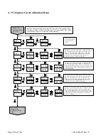 Preview for 106 page of Dynatronix DHP12-1500 Operating Manual