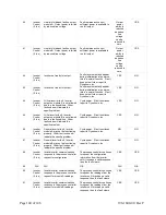 Предварительный просмотр 140 страницы Dynatronix DHP12-1500 Operating Manual