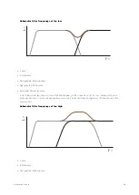 Preview for 23 page of Dynaudio 18S User Manual