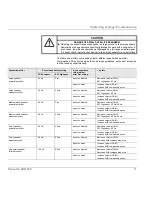 Preview for 19 page of Dynaudio Dynaudio Sub 250 Operating Manual