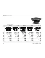 Preview for 8 page of Dynaudio Esostar 2 Series Owner'S Manual