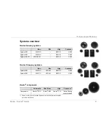 Preview for 11 page of Dynaudio Esostar 2 Series Owner'S Manual