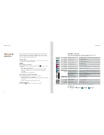 Preview for 10 page of Dynaudio Xeo 10 Owner'S Manual