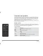 Preview for 16 page of Dynaudio Xeo Owner'S Manual