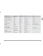 Preview for 19 page of Dynaudio Xeo Owner'S Manual