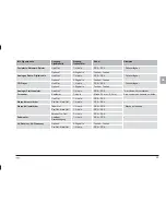 Preview for 29 page of Dynaudio Xeo Owner'S Manual