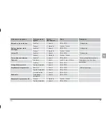 Preview for 39 page of Dynaudio Xeo Owner'S Manual