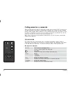 Preview for 46 page of Dynaudio Xeo Owner'S Manual