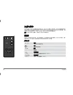 Preview for 86 page of Dynaudio Xeo Owner'S Manual