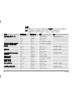 Preview for 88 page of Dynaudio Xeo Owner'S Manual