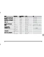 Preview for 99 page of Dynaudio Xeo Owner'S Manual