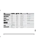 Preview for 109 page of Dynaudio Xeo Owner'S Manual