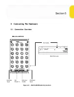 Предварительный просмотр 14 страницы Dynavision B Series User Manual