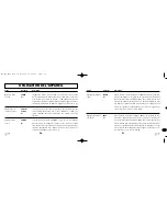 Предварительный просмотр 31 страницы DynaVox CS-PA1 Instructions For Use Manual