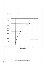 Предварительный просмотр 20 страницы DYNAWATT 4000 User Manual