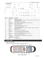 Preview for 5 page of DynDNS DV-7 HDRH-44-2U User Manual