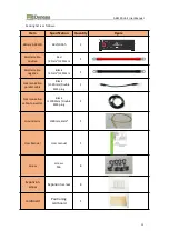 Предварительный просмотр 16 страницы Dyness A48100 User Manual