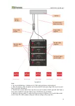 Предварительный просмотр 22 страницы Dyness A48100 User Manual