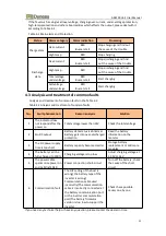 Предварительный просмотр 25 страницы Dyness A48100 User Manual