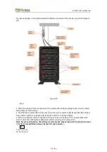 Preview for 21 page of Dyness B3 User Manual