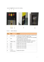 Preview for 9 page of Dyness Powebox F Series User Manual