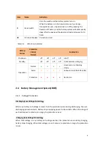 Preview for 10 page of Dyness Powebox F Series User Manual