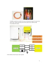 Preview for 20 page of Dyness Powebox F Series User Manual