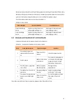 Preview for 25 page of Dyness Powebox F Series User Manual