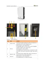 Preview for 9 page of Dyness POWERBOX F Series User Manual