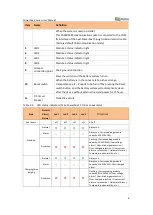 Preview for 10 page of Dyness POWERBOX F Series User Manual