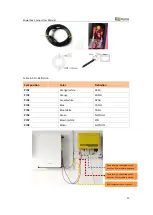 Preview for 22 page of Dyness POWERBOX F Series User Manual