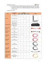 Preview for 16 page of Dyness POWERCUBE Series User Manual