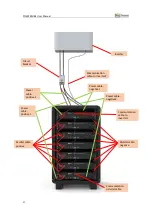 Preview for 25 page of Dyness POWERCUBE Series User Manual