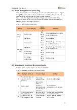 Preview for 28 page of Dyness POWERCUBE Series User Manual