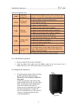 Предварительный просмотр 18 страницы Dyness POWERCUBE User Manual