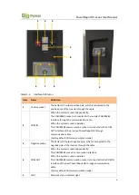 Предварительный просмотр 9 страницы Dyness PowerDepot H5 User Manual