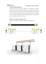 Предварительный просмотр 22 страницы Dyness PowerDepot H5 User Manual