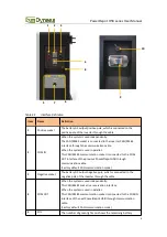 Предварительный просмотр 10 страницы Dyness PowerDepot H5B User Manual