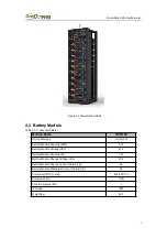 Предварительный просмотр 9 страницы Dyness PowerRack HV4 User Manual