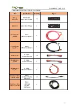 Предварительный просмотр 16 страницы Dyness PowerRack HV4 User Manual