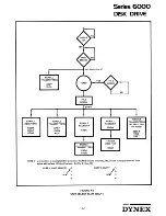 Предварительный просмотр 43 страницы Dynex 6000 Series Instruction Manual