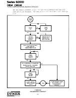 Предварительный просмотр 44 страницы Dynex 6000 Series Instruction Manual