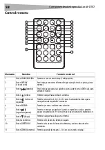 Preview for 58 page of Dynex DX-CDDVDCL User Manual