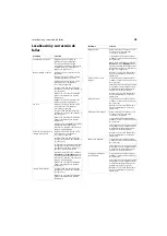 Preview for 53 page of Dynex DX-LCD37-09 User Manual