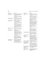 Preview for 54 page of Dynex DX-LCD37-09 User Manual