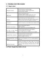 Preview for 50 page of Dynex DX-LDVD19-10A - 19" LCD TV Service Manual