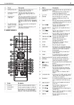 Preview for 7 page of Dynex DX-LTDVD22-09 (Spanish) Guía Del Usuario