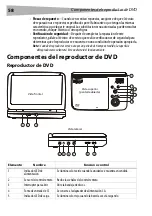 Preview for 58 page of Dynex DX-PDVD9 - DVD Player - 9 User Manual