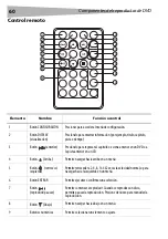 Preview for 60 page of Dynex DX-PDVD9 - DVD Player - 9 User Manual